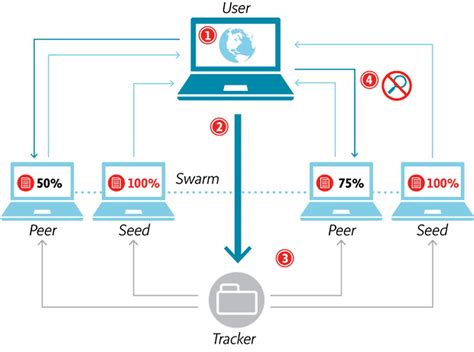 torrent side|cloudwards torrents.